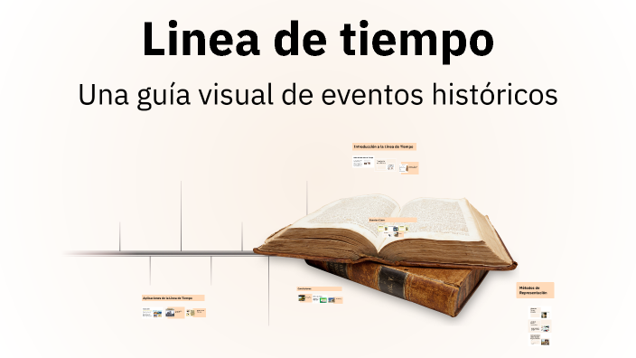 Linea de tiempo by Ana Rodriguez on Prezi
