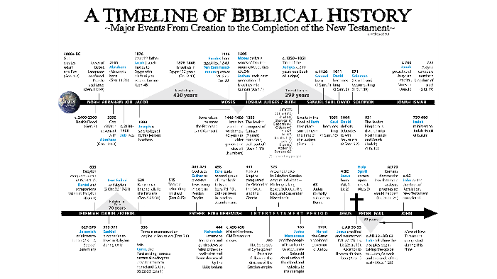 bible timelines and chronology