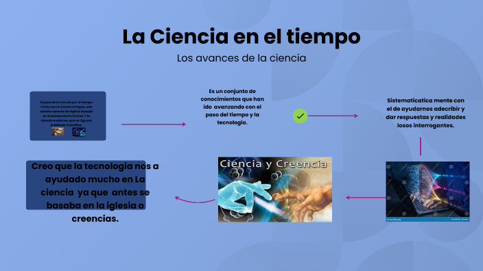 La Ciencia en el tiempo by Maria del Carmen Garcia Ayala on Prezi