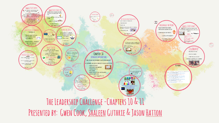 The Leadership Challenge by Jason Hatton on Prezi