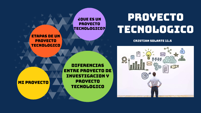 proyecto tecnológico by Cristian Solarte on Prezi