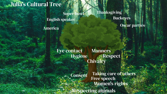 Cultural tree by Julia Hixson on Prezi