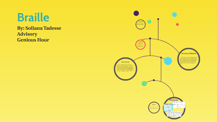 Braille by Soliana Tadesse on Prezi