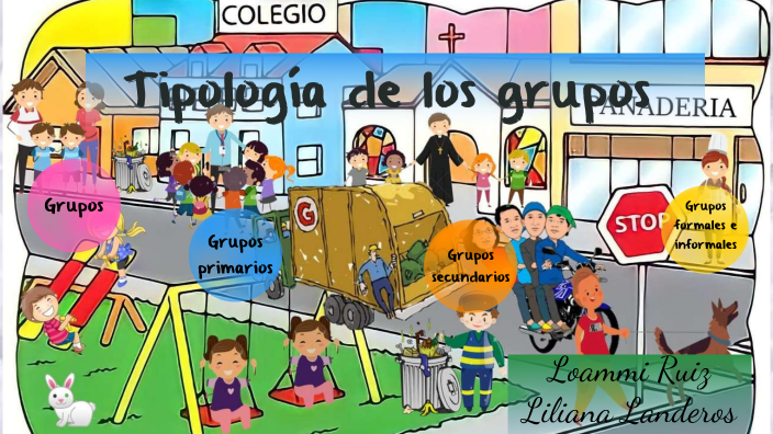 Tipología De Los Grupos By LOAMMI YAMILEX RUIZ VAZQUEZ On Prezi