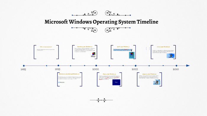 Microsoft Windows timeline