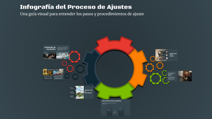 Infografía del Proceso de Ajustes by Diana Patricia Pinargote Bolaños ...