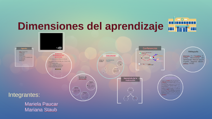 Dimensiones del aprendizaje by Mariela Paucar Albino