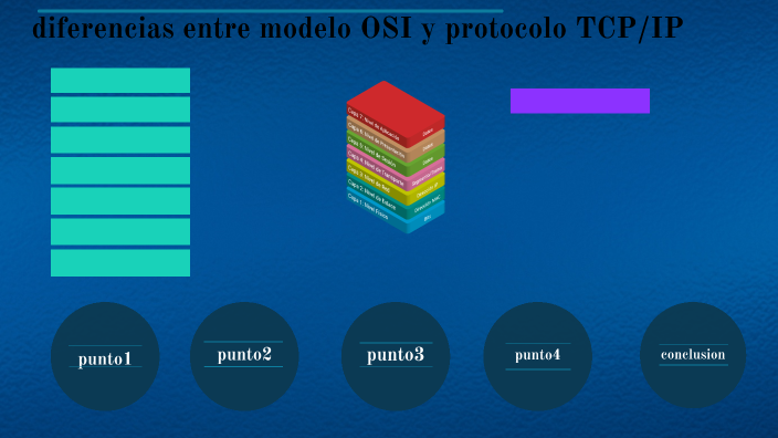 diferencias entre el modelo OSI y el protocolo TCP/IP by willian castro ...