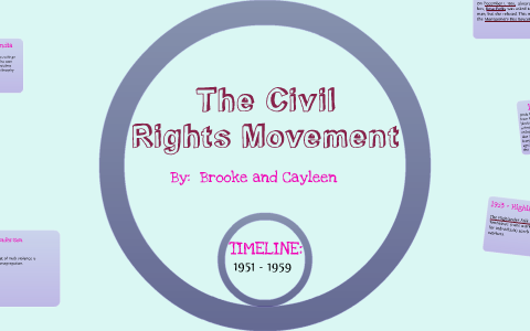 The Civil Rights Movement by Cayleen Kirsch on Prezi