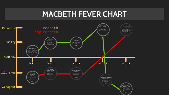 Fever Chart