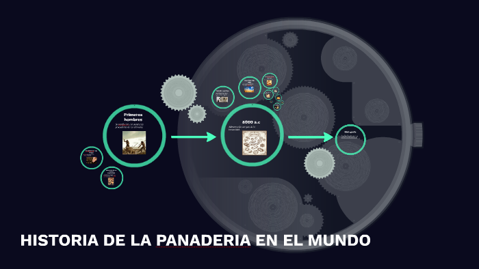 Historia De La Panaderia En El Mundo By Andrés Felipe Garzón Delbasto On Prezi 6547