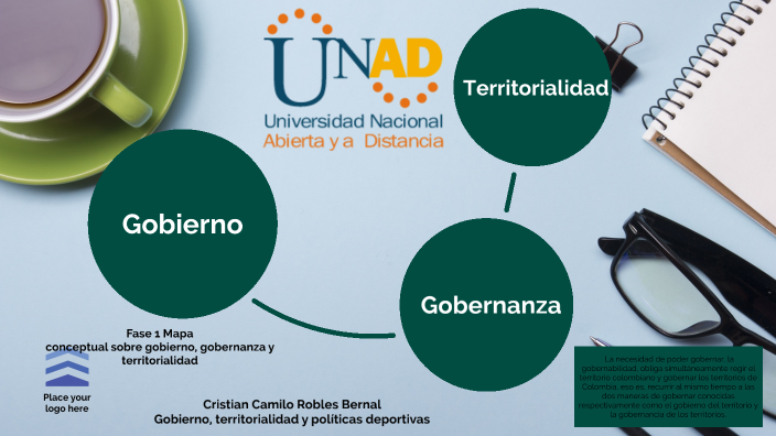 Fase 1 Mapa conceptual sobre gobierno, gobernanza y territorialidad by ...