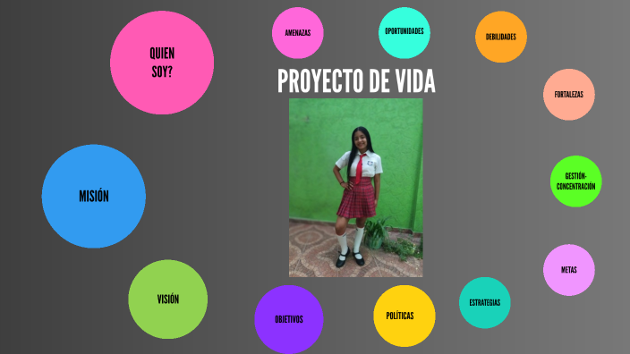 PROYECTO DE VIDA by mariana perez sanchez on Prezi