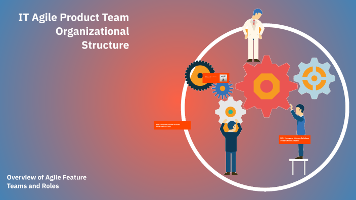 IT Agile Product Team Organizational Structure by Orkun Erdogan on Prezi