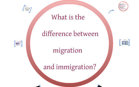 Migration Vs Immigration By Victoria Hudson On Prezi Migration Vs Immigration By Victoria Hudson On Prezi