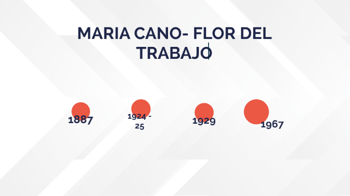 Maria Cano - Flor del trabajo by maria bernal on Prezi