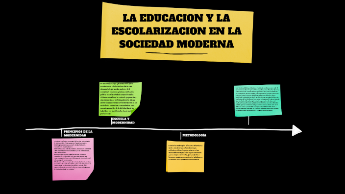 La educación y la escolarización en la sociedad moderna by Sonia Medina ...