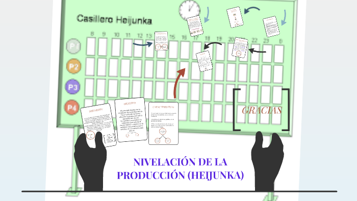 Nivelación De La Producción En Jit