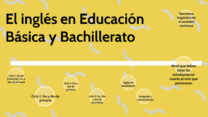 Como Se Dice Bachillerato En Ingles prezi.com