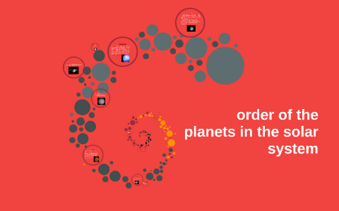 order of the planets in the solar system by olivia snooks on Prezi