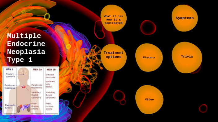 Multiple Endocrine Neoplasia Type 1 By Brennen Witham On Prezi