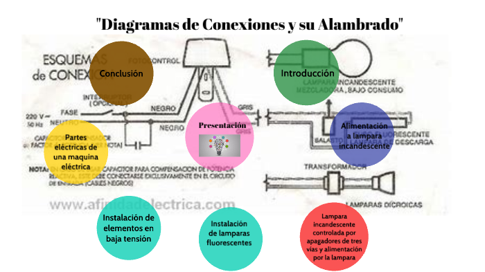 Diagramas de conexiones y su Alambrado by Irene Rodriguez on Prezi Next