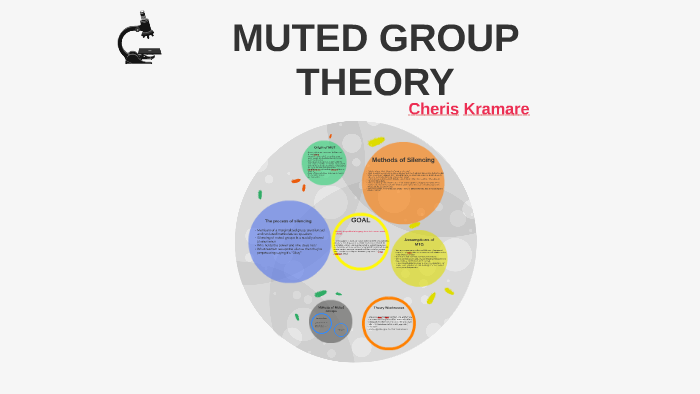 muted group theory examples