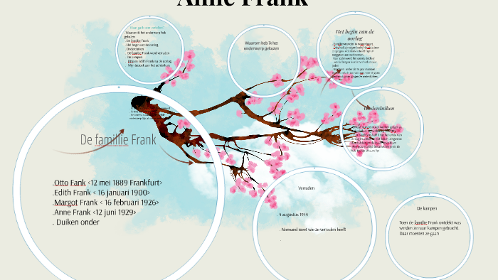 Anne Frank by Jennifer Duin on Prezi