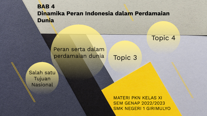 Bab 4 Dinamika Peran Indonesia Dalam Perdamaian Dunia By Marsudi