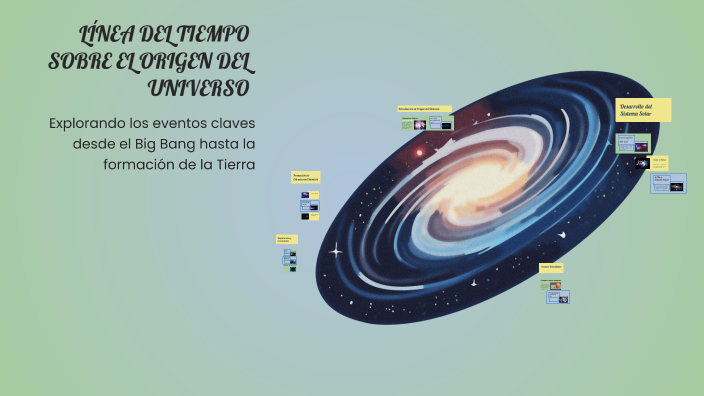 LÍNEA DEL TIEMPO SOBRE EL ORIGEN DEL UNIVERSO by Yoana Jurado on Prezi