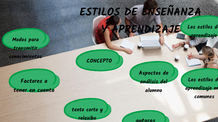 ESTILOS DE ENSEÑANZA Y APRENDIZAJE by Jose Medina on Prezi