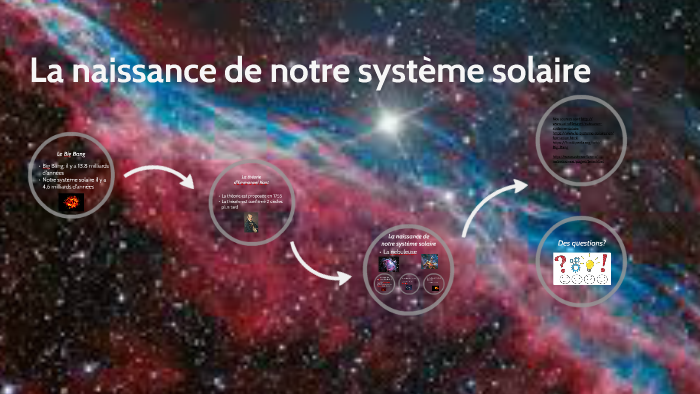 La Naissance De Notre Système Solaire By Karina Romeo On Prezi