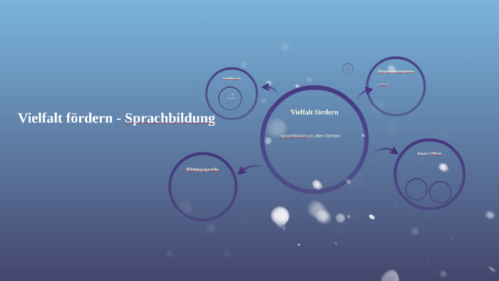 Sprachbildung in allen Fächern by Ulrich Niebuhr on Prezi