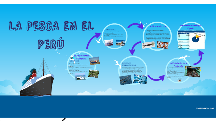 La Pesca En El Peru By Natalia Rojas On Prezi 2726