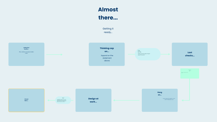 Understanding Concept Maps by Tiffany Flores on Prezi