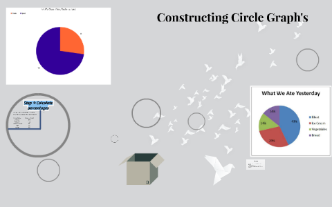 Constructing Circle Graph's by sam sam on Prezi