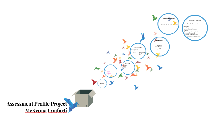 Assessment Profile Project by Mckenna Conforti on Prezi