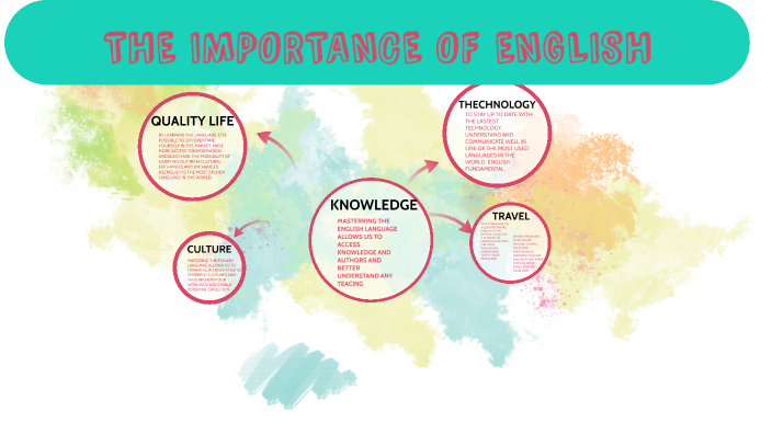 The Importance of English by Isabel Maitan on Prezi