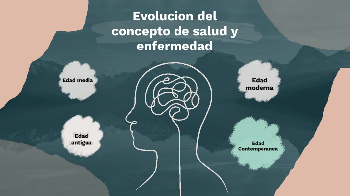 evolución del concepto de salud y enfermedad by isabela valdeblanquez