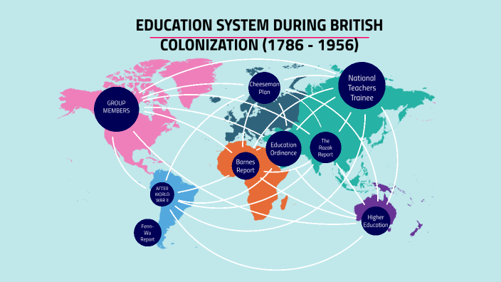 EDUCATION SYSTEM DURING BRITISH COLONIZATION (1786 - 1956) By NUR ...