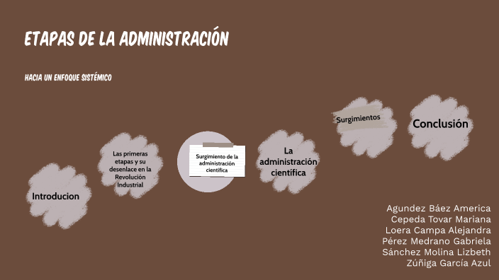 ETAPAS DE LA ADMINISTRACION by alejandra Loera on Prezi