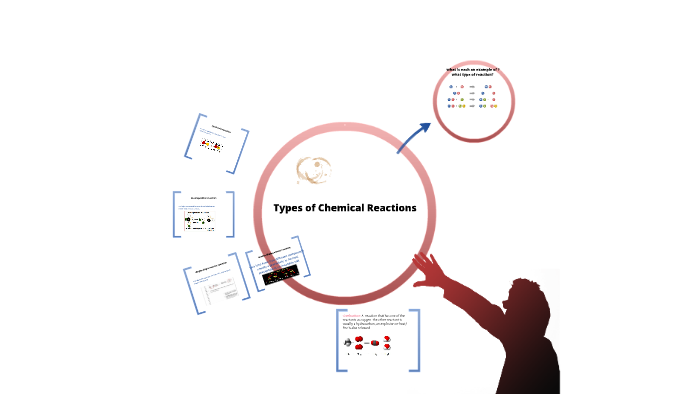 types of reactions by jon wiseman on Prezi