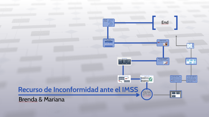 Recurso de Inconformidad ante el IMSS by Mariiana Velasco on Prezi