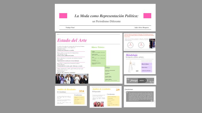 Sustentación Tesis by Sofia Alvira on Prezi