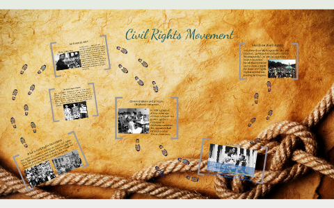 Civil Rights Movement by Elizabeth Sedej on Prezi
