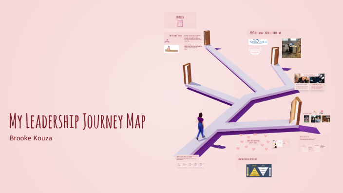 My Leadership Journey Map by Brooke Kouza on Prezi