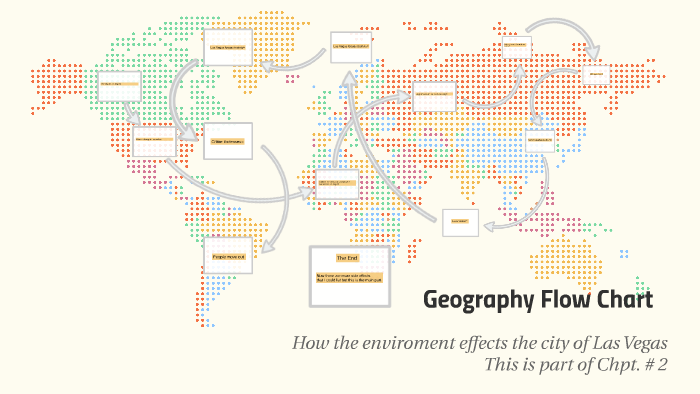 Flow Graph Geo Geo Flow Chart by Mayhem JR on Prezi