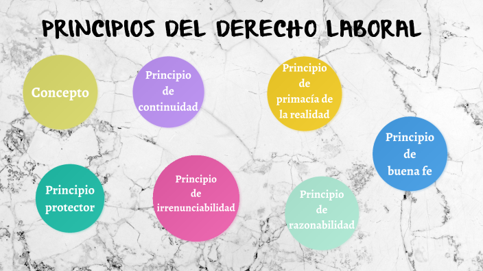Principios del Derecho Laboral by María Chocho on Prezi