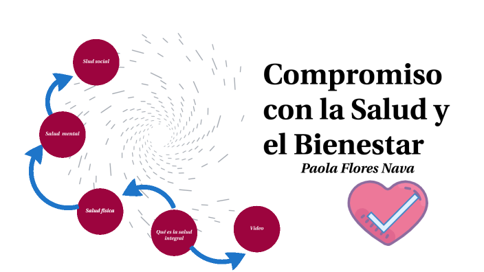 Compromiso con la Salud y el Bienestar by Paola F on Prezi