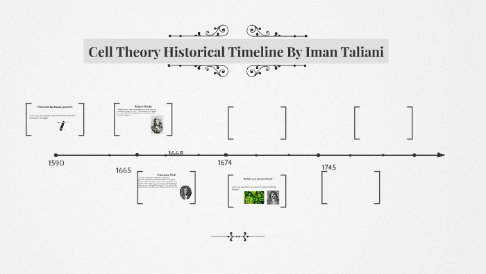 Cell Theory Historical Timeline by iman taliani on Prezi